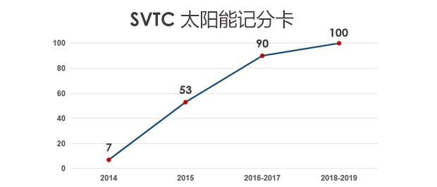 EMC�ױ�(�й���)�����ٷ���վ
